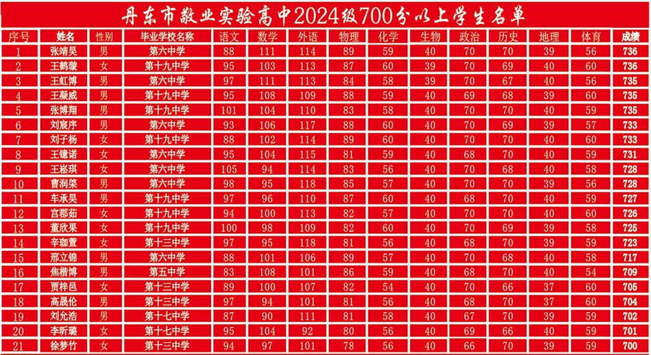 68618c59b2da0c04511266538d52262.png
